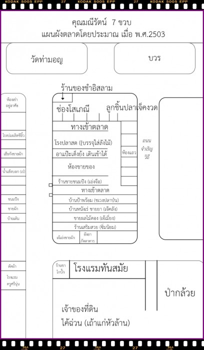 รูปแก้ไข